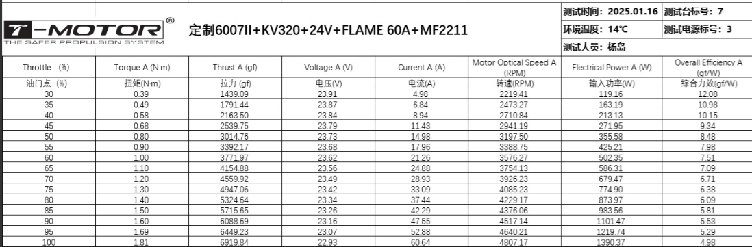 datasheet