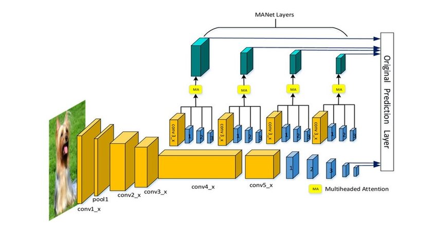 component calculation